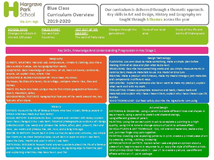 Blue Class Curriculum Overview 2019 -2020 SCHOOL DAYS Changes in schools in the last