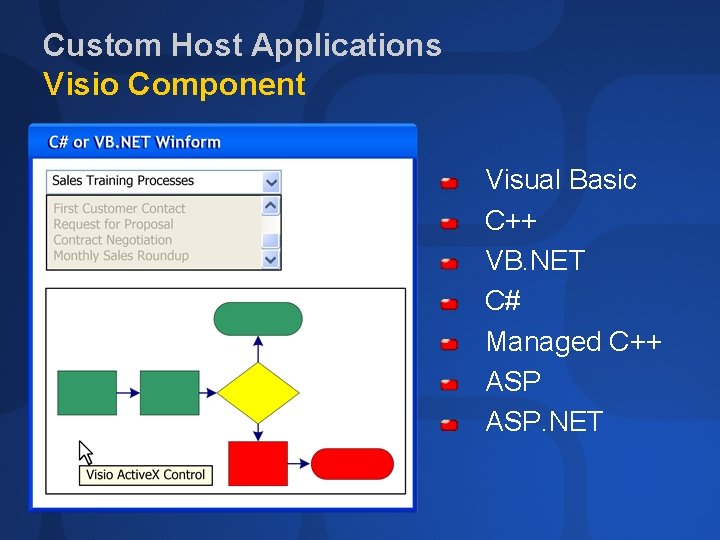Custom Host Applications Visio Component Visual Basic C++ VB. NET C# Managed C++ ASP.