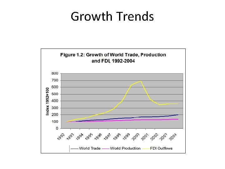 Growth Trends 