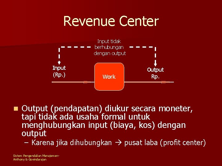 Revenue Center Input tidak berhubungan dengan output Input (Rp. ) n Work Output Rp.