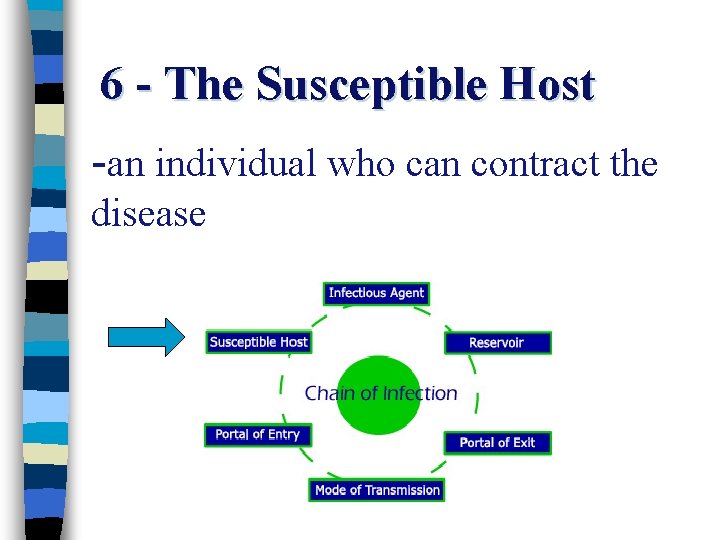 6 - The Susceptible Host -an individual who can contract the disease 