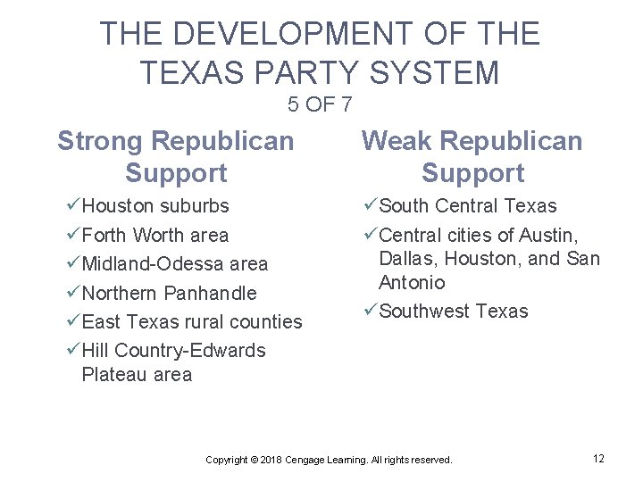 THE DEVELOPMENT OF THE TEXAS PARTY SYSTEM 5 OF 7 Strong Republican Support üHouston