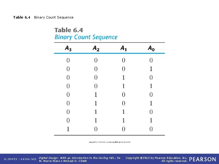 Table 6. 4 Binary Count Sequence Digital Design: With an Introduction to the Verilog