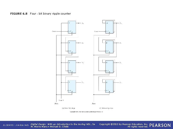 FIGURE 6. 8 Four‐bit binary ripple counter Digital Design: With an Introduction to the