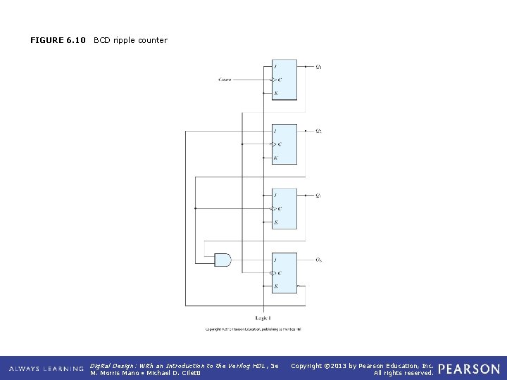 FIGURE 6. 10 BCD ripple counter Digital Design: With an Introduction to the Verilog