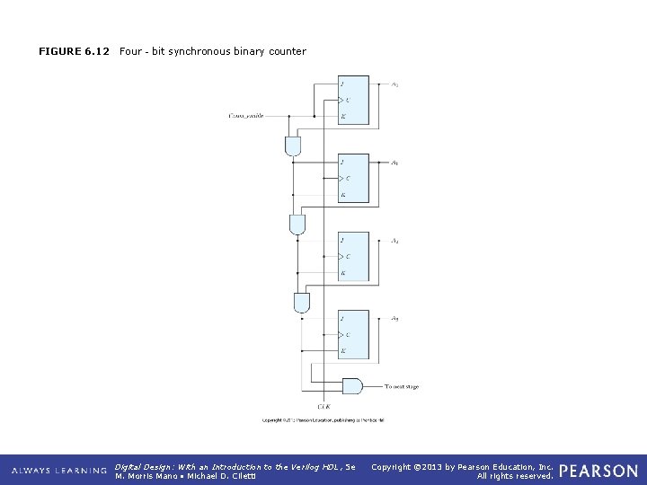 FIGURE 6. 12 Four‐bit synchronous binary counter Digital Design: With an Introduction to the