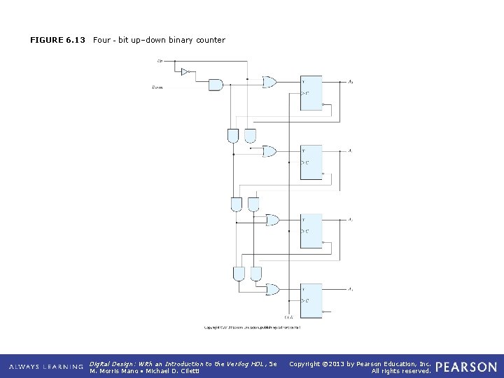 FIGURE 6. 13 Four‐bit up–down binary counter Digital Design: With an Introduction to the