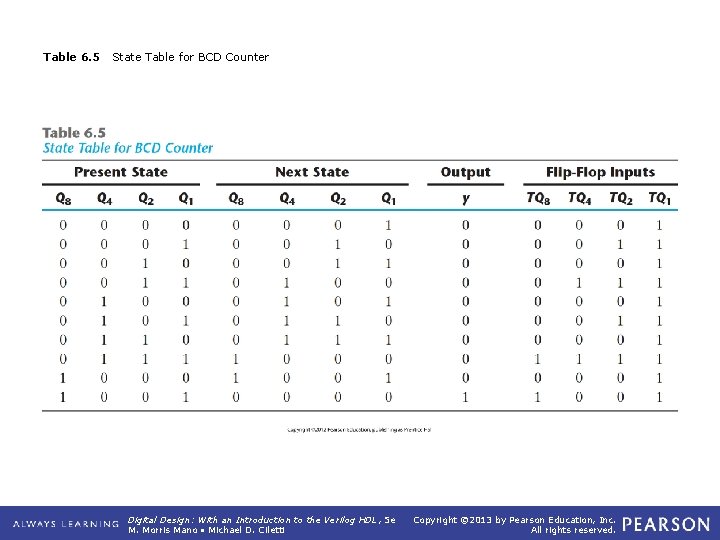 Table 6. 5 State Table for BCD Counter Digital Design: With an Introduction to