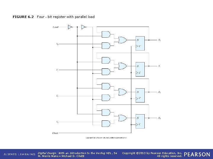 FIGURE 6. 2 Four‐bit register with parallel load Digital Design: With an Introduction to
