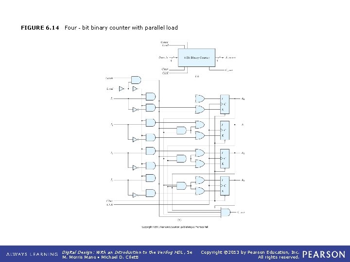 FIGURE 6. 14 Four‐bit binary counter with parallel load Digital Design: With an Introduction