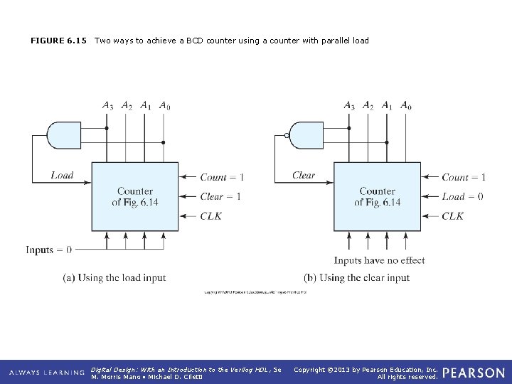 FIGURE 6. 15 Two ways to achieve a BCD counter using a counter with