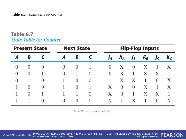 Table 6. 7 State Table for Counter Digital Design: With an Introduction to the