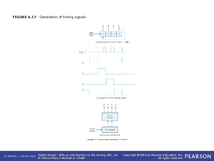 FIGURE 6. 17 Generation of timing signals Digital Design: With an Introduction to the