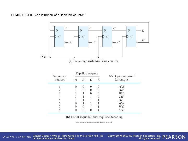 FIGURE 6. 18 Construction of a Johnson counter Digital Design: With an Introduction to