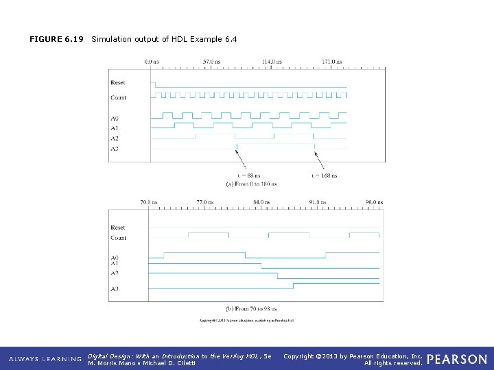 FIGURE 6. 19 Simulation output of HDL Example 6. 4 Digital Design: With an