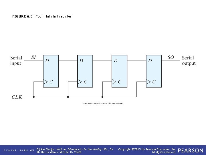 FIGURE 6. 3 Four‐bit shift register Digital Design: With an Introduction to the Verilog