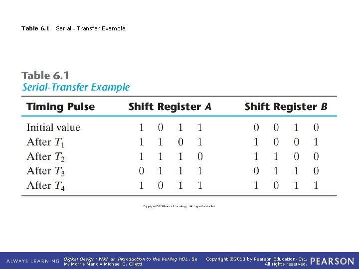 Table 6. 1 Serial‐Transfer Example Digital Design: With an Introduction to the Verilog HDL,