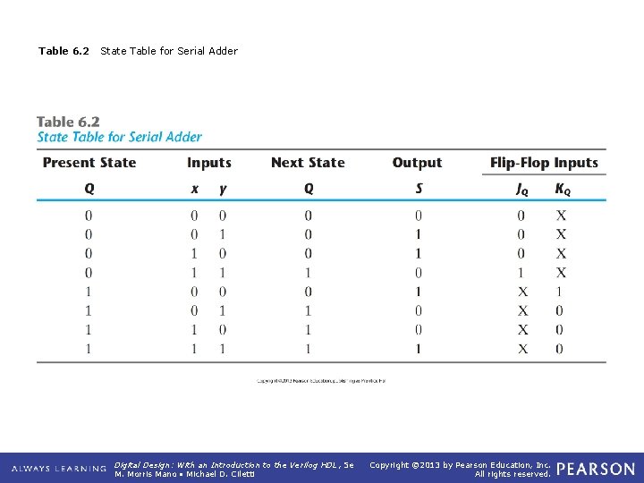 Table 6. 2 State Table for Serial Adder Digital Design: With an Introduction to
