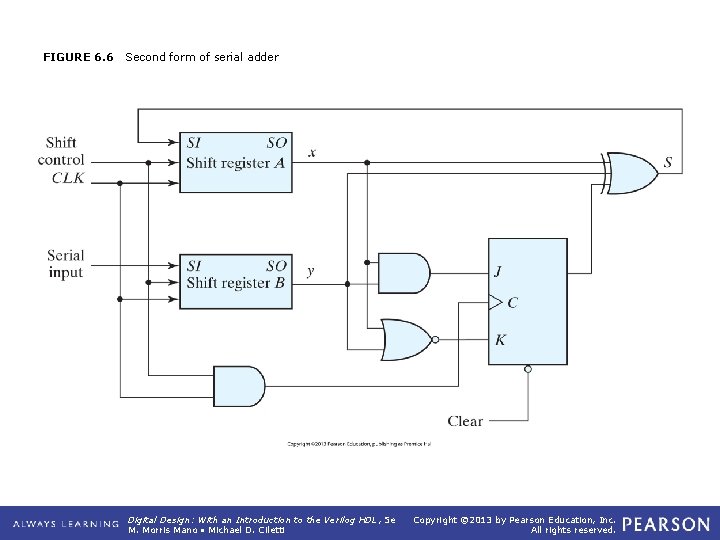 FIGURE 6. 6 Second form of serial adder Digital Design: With an Introduction to