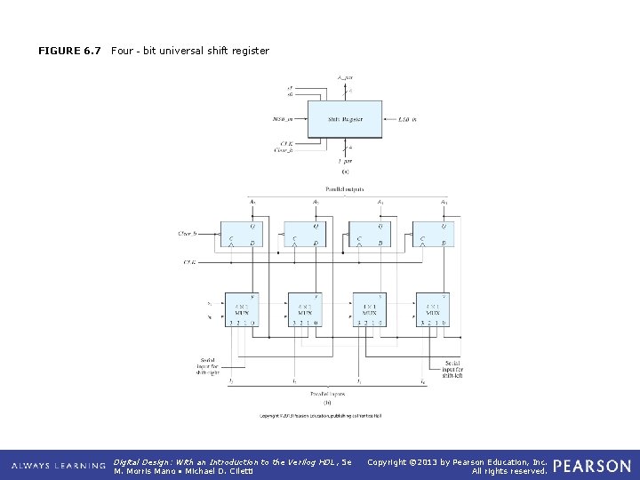 FIGURE 6. 7 Four‐bit universal shift register Digital Design: With an Introduction to the