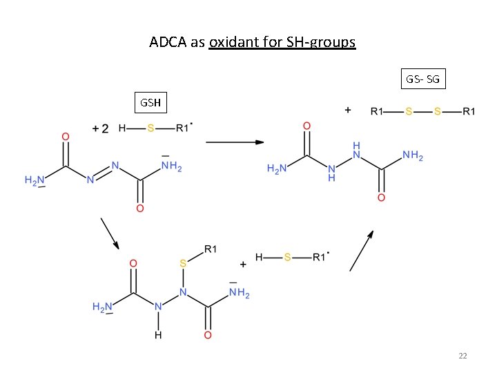 ADCA as oxidant for SH groups GS SG GSH 22 