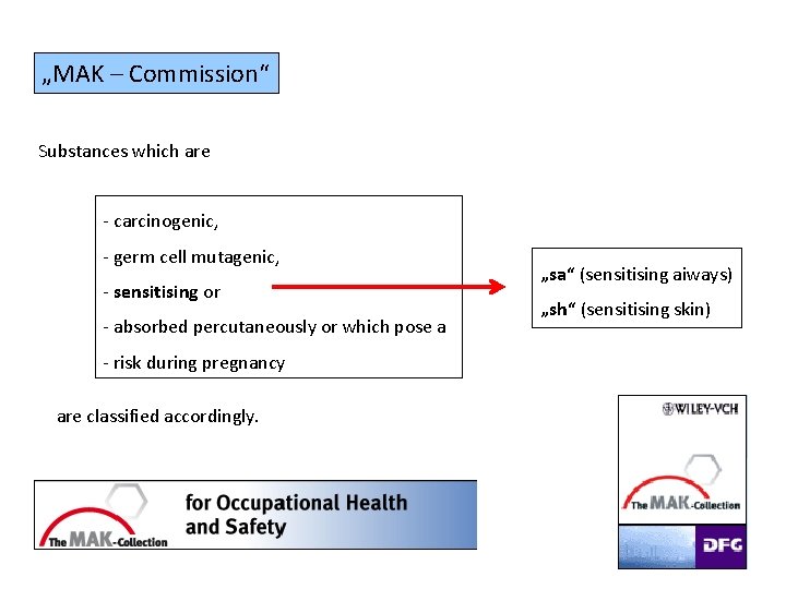„MAK – Commission“ Substances which are carcinogenic, germ cell mutagenic, sensitising or absorbed percutaneously