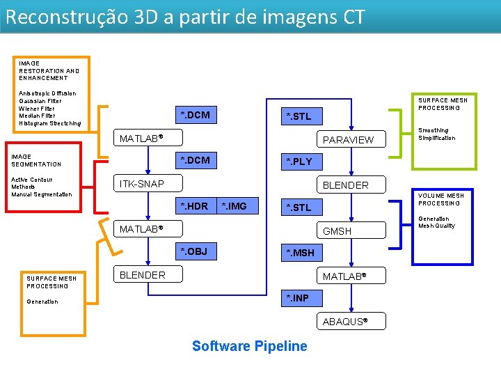 Reconstrução 3 D a partir de imagens CT IMAGE RESTORATION AND ENHANCEMENT Anisotropic Diffusion