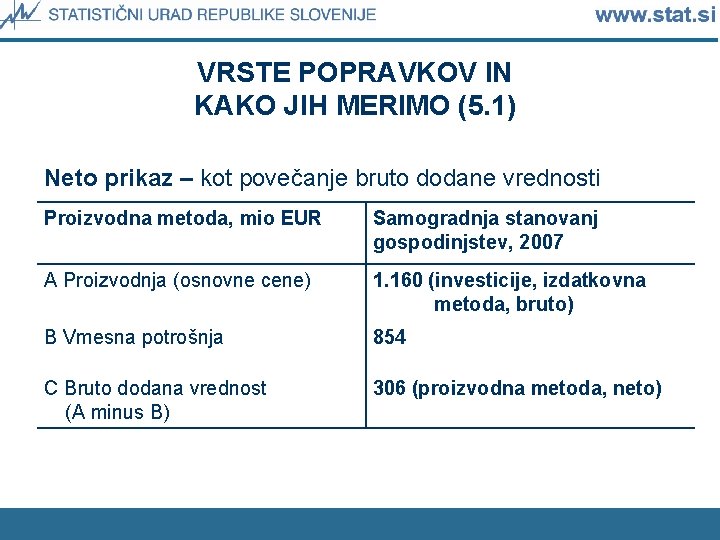 VRSTE POPRAVKOV IN KAKO JIH MERIMO (5. 1) Neto prikaz – kot povečanje bruto