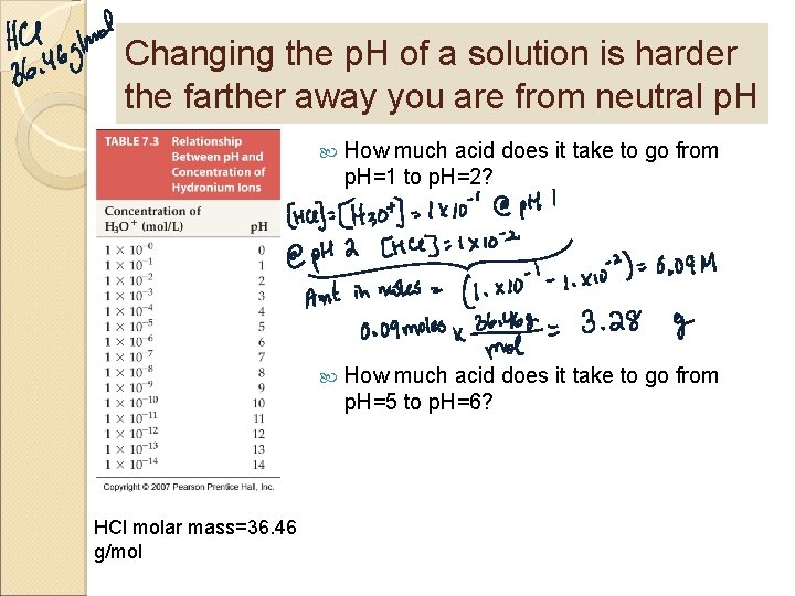 Changing the p. H of a solution is harder the farther away you are