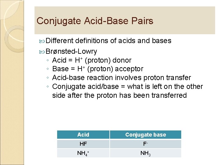 Conjugate Acid-Base Pairs Different definitions of acids and bases Brønsted-Lowry ◦ Acid = H+