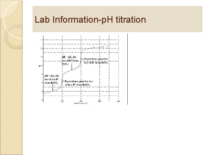 Lab Information-p. H titration 
