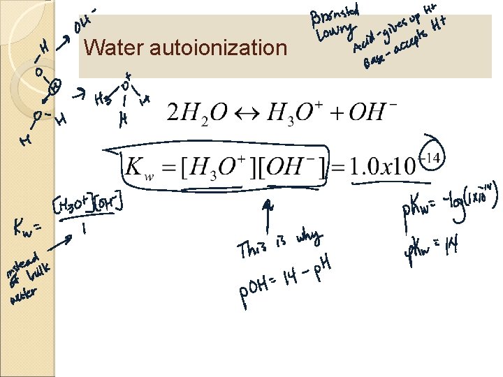 Water autoionization 