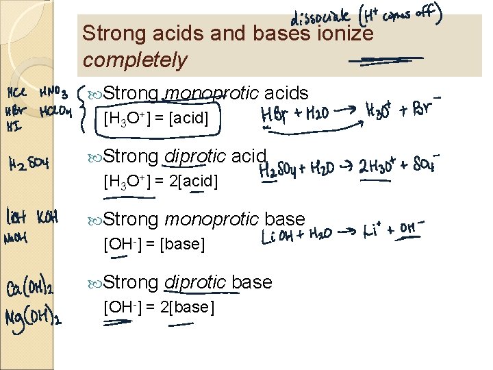 Strong acids and bases ionize completely Strong monoprotic acids [H 3 O+] = [acid]