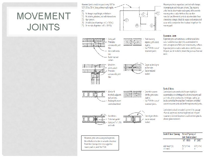 MOVEMENT JOINTS 