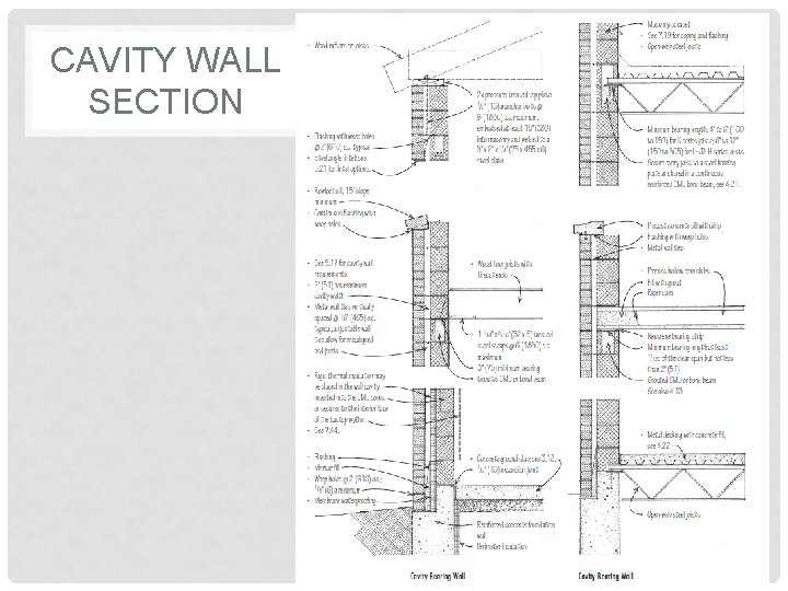 CAVITY WALL SECTION 