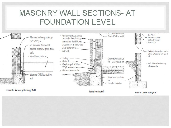 MASONRY WALL SECTIONS- AT FOUNDATION LEVEL 