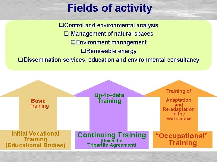 Fields of activity q. Control and environmental analysis q Management of natural spaces q.