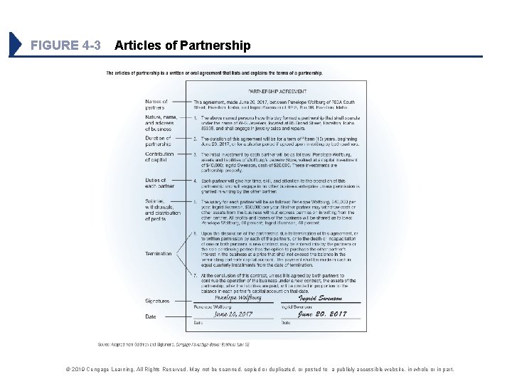 FIGURE 4 -3 Articles of Partnership © 2019 Cengage Learning. All Rights Reserved. May