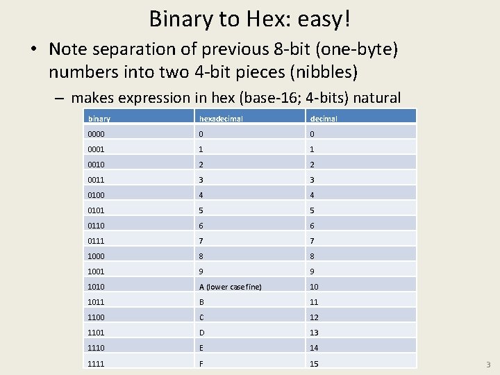 Binary to Hex: easy! • Note separation of previous 8 -bit (one-byte) numbers into