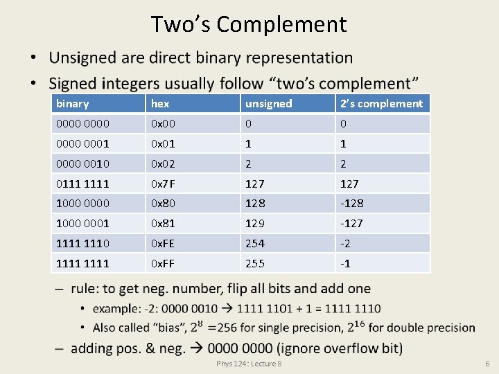 Two’s Complement • binary hex unsigned 2’s complement 0000 0 x 00 0 0