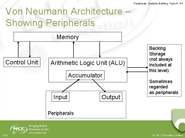 Peripherals, Systems Building Topic 4 - 4. 7 Von Neumann Architecture – Showing Peripherals