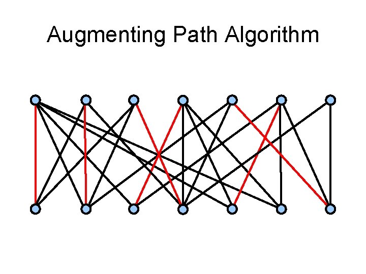 Augmenting Path Algorithm 