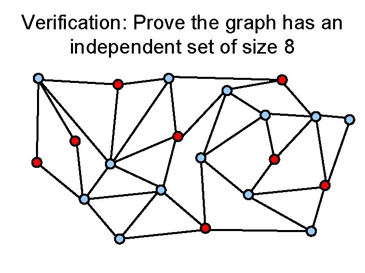 Verification: Prove the graph has an independent set of size 8 