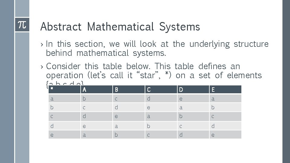 Abstract Mathematical Systems › In this section, we will look at the underlying structure