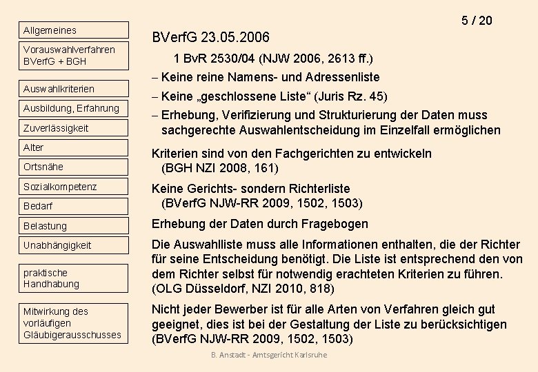 Allgemeines Vorauswahlverfahren BVerf. G + BGH Auswahlkriterien Ausbildung, Erfahrung Zuverlässigkeit Alter Ortsnähe Sozialkompetenz 5