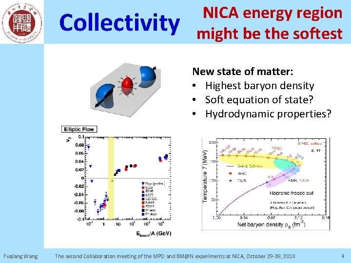 Collectivity NICA energy region might be the softest New state of matter: • Highest