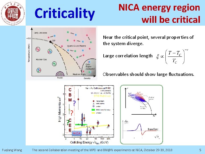 Criticality NICA energy region will be critical Near the critical point, several properties of