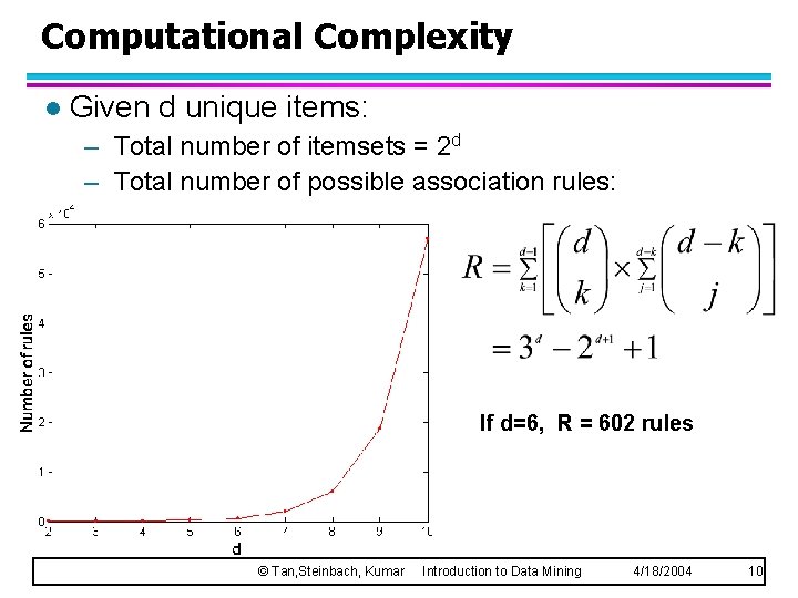 Computational Complexity l Given d unique items: – Total number of itemsets = 2