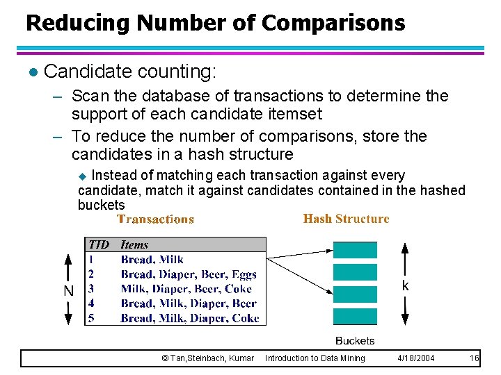 Reducing Number of Comparisons l Candidate counting: – Scan the database of transactions to