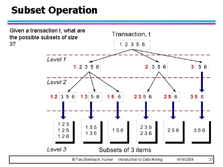 Subset Operation Given a transaction t, what are the possible subsets of size 3?